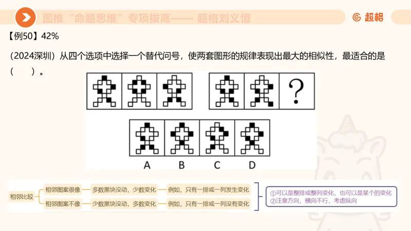 14.完整图推命题思维专项拔高_2026考公资料_（05）超格_行测申论2025超格合集(行测&申论&政治理论)_判断2025超格判断推理全家桶狂刷1000题_02.夸夸刷专项提升阶段_讲义
