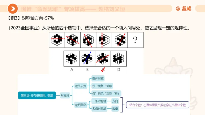 14.完整图推命题思维专项拔高_2026考公资料_（05）超格_行测申论2025超格合集(行测&申论&政治理论)_判断2025超格判断推理全家桶狂刷1000题_02.夸夸刷专项提升阶段_讲义