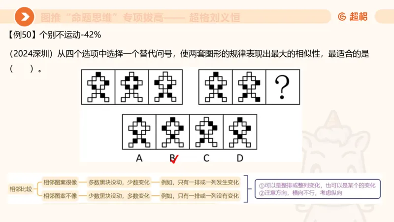14.完整图推命题思维专项拔高_2026考公资料_（05）超格_行测申论2025超格合集(行测&申论&政治理论)_判断2025超格判断推理全家桶狂刷1000题_02.夸夸刷专项提升阶段_讲义