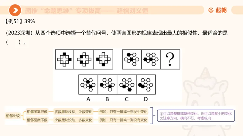 14.完整图推命题思维专项拔高_2026考公资料_（05）超格_行测申论2025超格合集(行测&申论&政治理论)_判断2025超格判断推理全家桶狂刷1000题_02.夸夸刷专项提升阶段_讲义