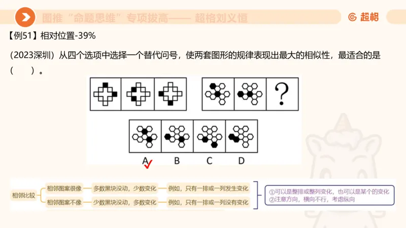 14.完整图推命题思维专项拔高_2026考公资料_（05）超格_行测申论2025超格合集(行测&申论&政治理论)_判断2025超格判断推理全家桶狂刷1000题_02.夸夸刷专项提升阶段_讲义