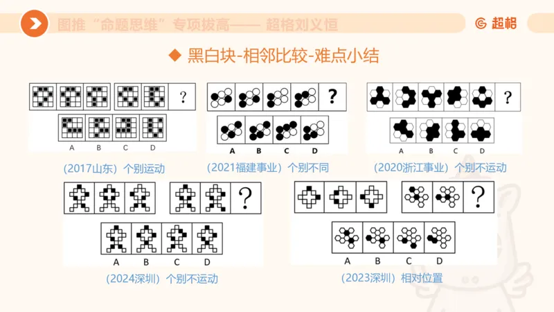14.完整图推命题思维专项拔高_2026考公资料_（05）超格_行测申论2025超格合集(行测&申论&政治理论)_判断2025超格判断推理全家桶狂刷1000题_02.夸夸刷专项提升阶段_讲义