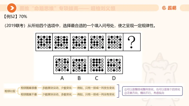 14.完整图推命题思维专项拔高_2026考公资料_（05）超格_行测申论2025超格合集(行测&申论&政治理论)_判断2025超格判断推理全家桶狂刷1000题_02.夸夸刷专项提升阶段_讲义