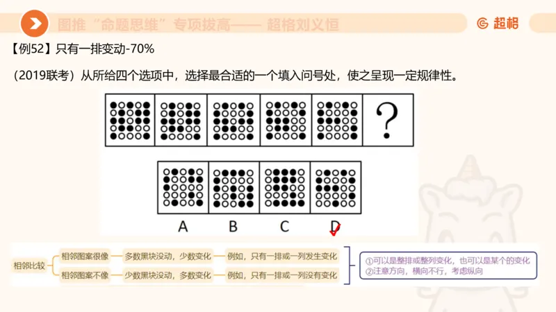 14.完整图推命题思维专项拔高_2026考公资料_（05）超格_行测申论2025超格合集(行测&申论&政治理论)_判断2025超格判断推理全家桶狂刷1000题_02.夸夸刷专项提升阶段_讲义