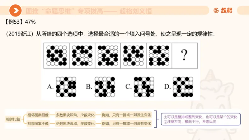 14.完整图推命题思维专项拔高_2026考公资料_（05）超格_行测申论2025超格合集(行测&申论&政治理论)_判断2025超格判断推理全家桶狂刷1000题_02.夸夸刷专项提升阶段_讲义
