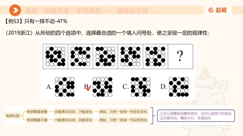 14.完整图推命题思维专项拔高_2026考公资料_（05）超格_行测申论2025超格合集(行测&申论&政治理论)_判断2025超格判断推理全家桶狂刷1000题_02.夸夸刷专项提升阶段_讲义