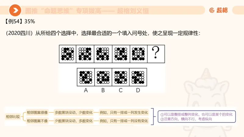 14.完整图推命题思维专项拔高_2026考公资料_（05）超格_行测申论2025超格合集(行测&申论&政治理论)_判断2025超格判断推理全家桶狂刷1000题_02.夸夸刷专项提升阶段_讲义