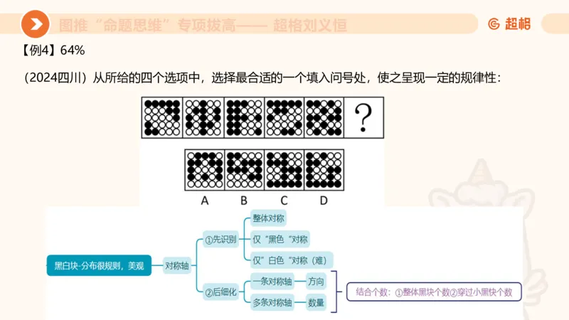 14.完整图推命题思维专项拔高_2026考公资料_（05）超格_行测申论2025超格合集(行测&申论&政治理论)_判断2025超格判断推理全家桶狂刷1000题_02.夸夸刷专项提升阶段_讲义