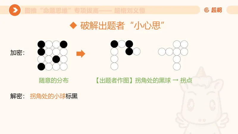 14.完整图推命题思维专项拔高_2026考公资料_（05）超格_行测申论2025超格合集(行测&申论&政治理论)_判断2025超格判断推理全家桶狂刷1000题_02.夸夸刷专项提升阶段_讲义