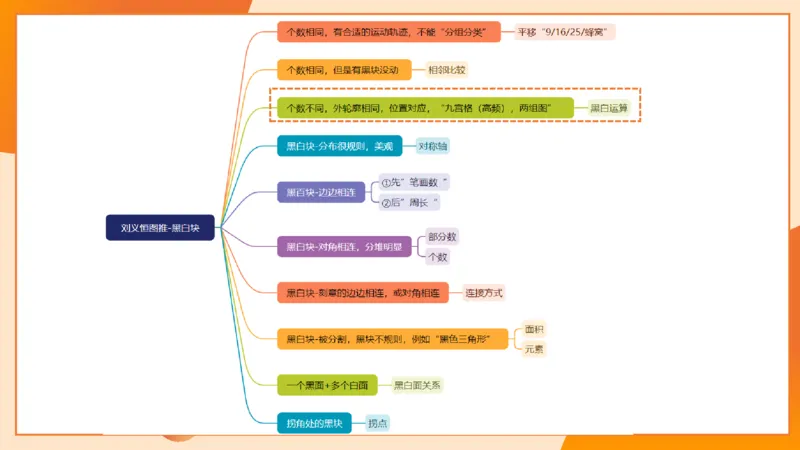 14.完整图推命题思维专项拔高_2026考公资料_（05）超格_行测申论2025超格合集(行测&申论&政治理论)_判断2025超格判断推理全家桶狂刷1000题_02.夸夸刷专项提升阶段_讲义