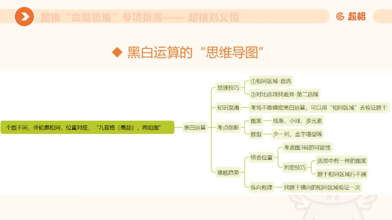 14.完整图推命题思维专项拔高_2026考公资料_（05）超格_行测申论2025超格合集(行测&申论&政治理论)_判断2025超格判断推理全家桶狂刷1000题_02.夸夸刷专项提升阶段_讲义