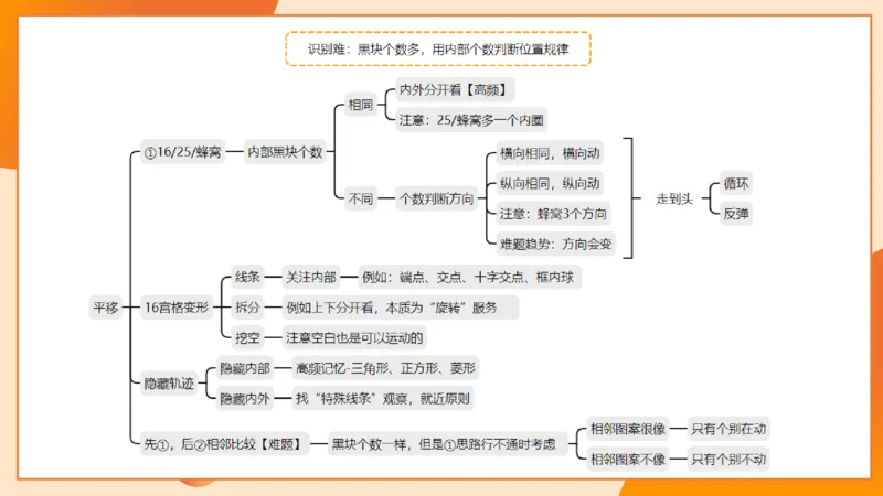 14.完整图推命题思维专项拔高_2026考公资料_（05）超格_行测申论2025超格合集(行测&申论&政治理论)_判断2025超格判断推理全家桶狂刷1000题_02.夸夸刷专项提升阶段_讲义