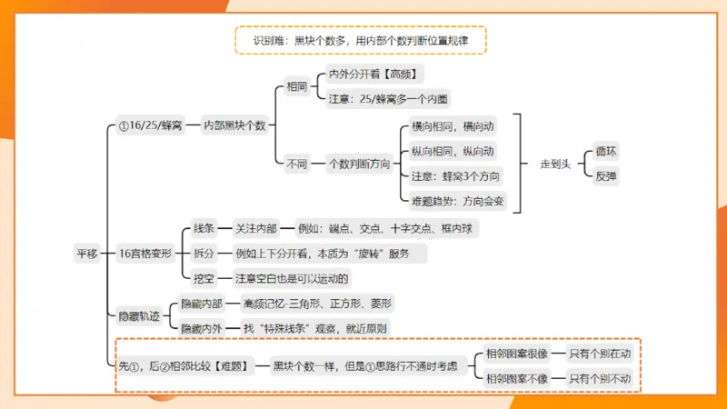 14.完整图推命题思维专项拔高_2026考公资料_（05）超格_行测申论2025超格合集(行测&申论&政治理论)_判断2025超格判断推理全家桶狂刷1000题_02.夸夸刷专项提升阶段_讲义