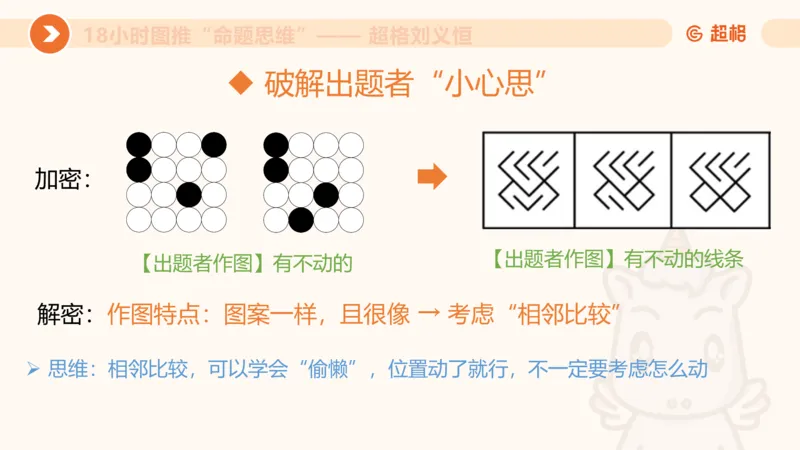 14.完整图推命题思维专项拔高_2026考公资料_（05）超格_行测申论2025超格合集(行测&申论&政治理论)_判断2025超格判断推理全家桶狂刷1000题_02.夸夸刷专项提升阶段_讲义
