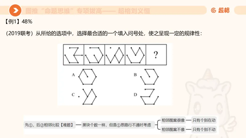 14.完整图推命题思维专项拔高_2026考公资料_（05）超格_行测申论2025超格合集(行测&申论&政治理论)_判断2025超格判断推理全家桶狂刷1000题_02.夸夸刷专项提升阶段_讲义