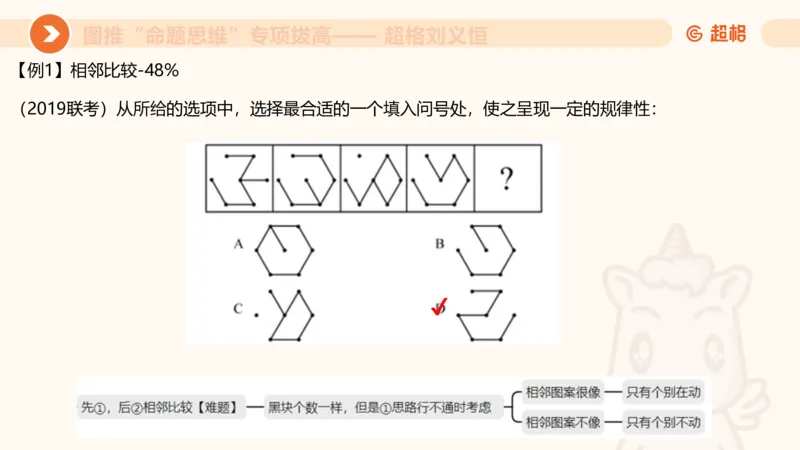 14.完整图推命题思维专项拔高_2026考公资料_（05）超格_行测申论2025超格合集(行测&申论&政治理论)_判断2025超格判断推理全家桶狂刷1000题_02.夸夸刷专项提升阶段_讲义