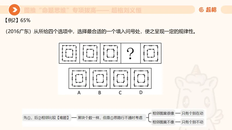 14.完整图推命题思维专项拔高_2026考公资料_（05）超格_行测申论2025超格合集(行测&申论&政治理论)_判断2025超格判断推理全家桶狂刷1000题_02.夸夸刷专项提升阶段_讲义