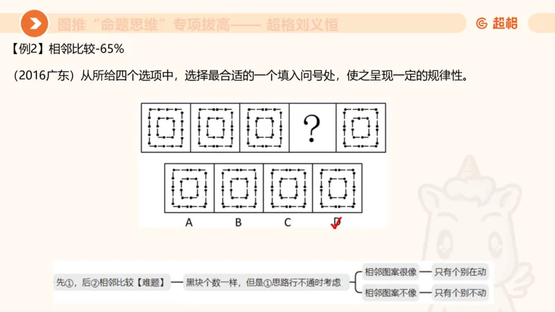 14.完整图推命题思维专项拔高_2026考公资料_（05）超格_行测申论2025超格合集(行测&申论&政治理论)_判断2025超格判断推理全家桶狂刷1000题_02.夸夸刷专项提升阶段_讲义