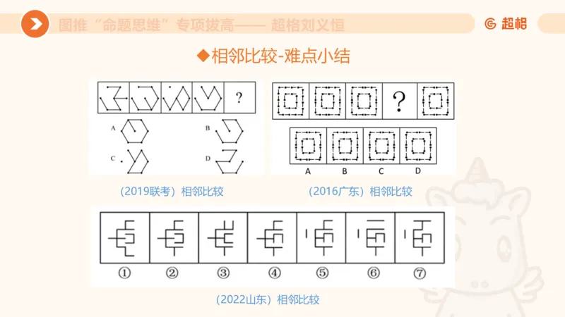 14.完整图推命题思维专项拔高_2026考公资料_（05）超格_行测申论2025超格合集(行测&申论&政治理论)_判断2025超格判断推理全家桶狂刷1000题_02.夸夸刷专项提升阶段_讲义