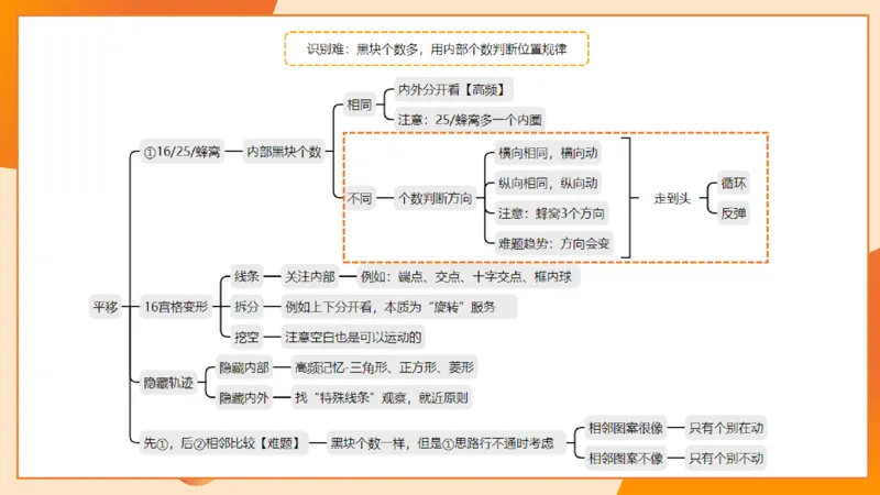 14.完整图推命题思维专项拔高_2026考公资料_（05）超格_行测申论2025超格合集(行测&申论&政治理论)_判断2025超格判断推理全家桶狂刷1000题_02.夸夸刷专项提升阶段_讲义