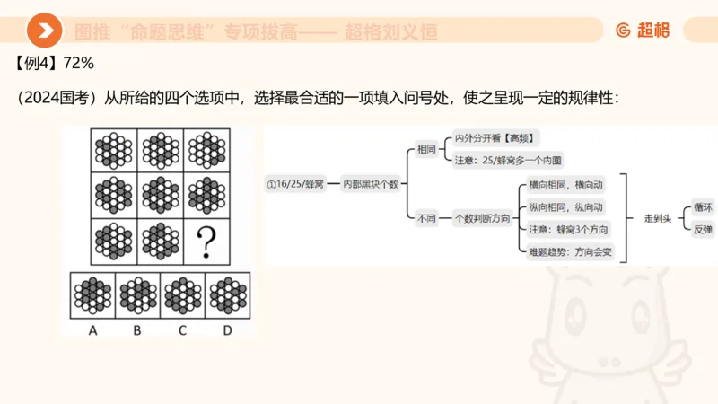 14.完整图推命题思维专项拔高_2026考公资料_（05）超格_行测申论2025超格合集(行测&申论&政治理论)_判断2025超格判断推理全家桶狂刷1000题_02.夸夸刷专项提升阶段_讲义