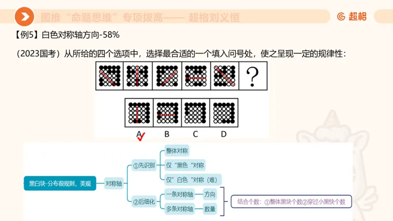 14.完整图推命题思维专项拔高_2026考公资料_（05）超格_行测申论2025超格合集(行测&申论&政治理论)_判断2025超格判断推理全家桶狂刷1000题_02.夸夸刷专项提升阶段_讲义