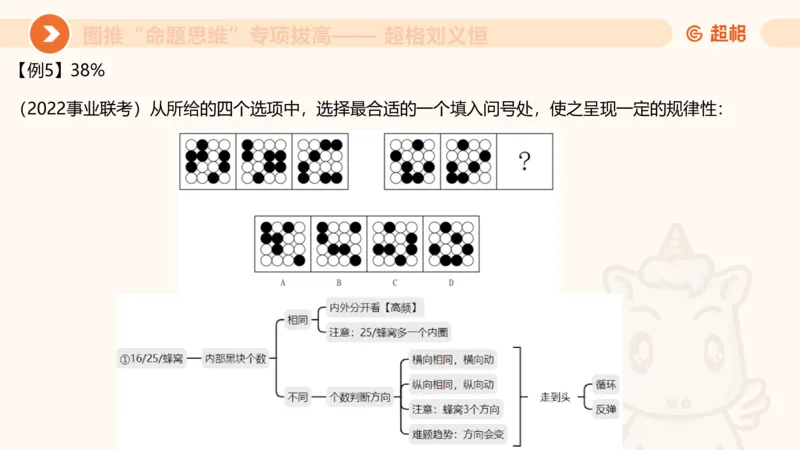 14.完整图推命题思维专项拔高_2026考公资料_（05）超格_行测申论2025超格合集(行测&申论&政治理论)_判断2025超格判断推理全家桶狂刷1000题_02.夸夸刷专项提升阶段_讲义
