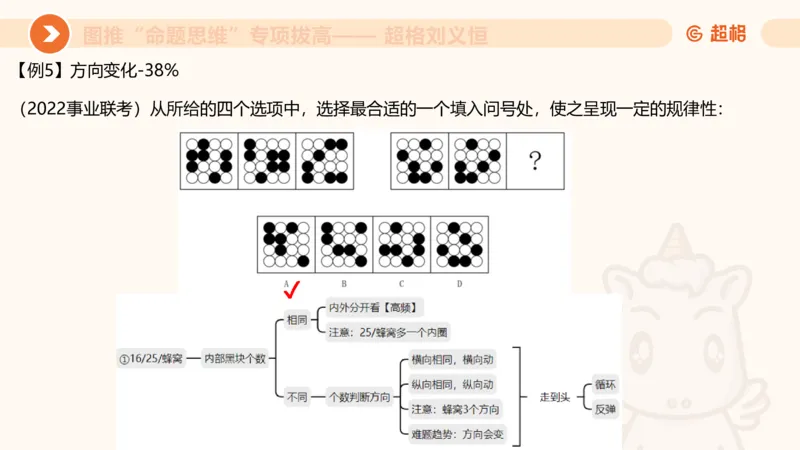 14.完整图推命题思维专项拔高_2026考公资料_（05）超格_行测申论2025超格合集(行测&申论&政治理论)_判断2025超格判断推理全家桶狂刷1000题_02.夸夸刷专项提升阶段_讲义