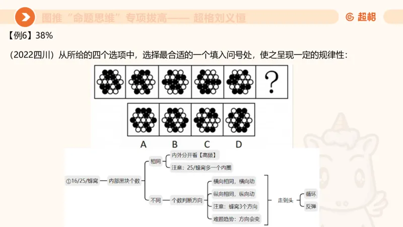 14.完整图推命题思维专项拔高_2026考公资料_（05）超格_行测申论2025超格合集(行测&申论&政治理论)_判断2025超格判断推理全家桶狂刷1000题_02.夸夸刷专项提升阶段_讲义