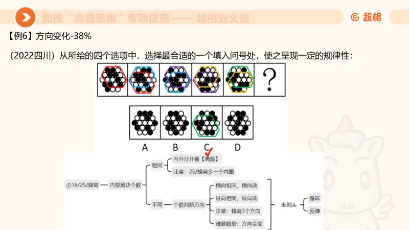 14.完整图推命题思维专项拔高_2026考公资料_（05）超格_行测申论2025超格合集(行测&申论&政治理论)_判断2025超格判断推理全家桶狂刷1000题_02.夸夸刷专项提升阶段_讲义