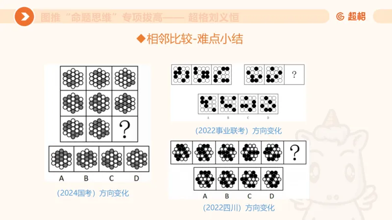 14.完整图推命题思维专项拔高_2026考公资料_（05）超格_行测申论2025超格合集(行测&申论&政治理论)_判断2025超格判断推理全家桶狂刷1000题_02.夸夸刷专项提升阶段_讲义