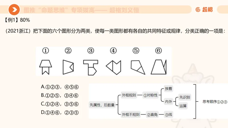 14.完整图推命题思维专项拔高_2026考公资料_（05）超格_行测申论2025超格合集(行测&申论&政治理论)_判断2025超格判断推理全家桶狂刷1000题_02.夸夸刷专项提升阶段_讲义