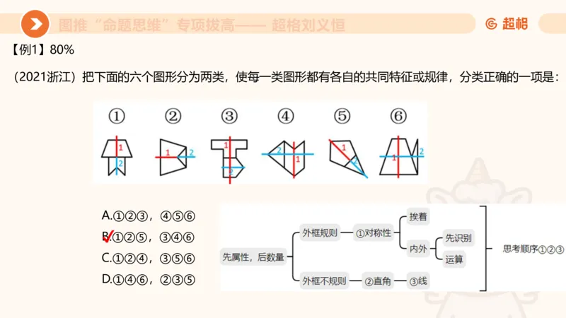 14.完整图推命题思维专项拔高_2026考公资料_（05）超格_行测申论2025超格合集(行测&申论&政治理论)_判断2025超格判断推理全家桶狂刷1000题_02.夸夸刷专项提升阶段_讲义