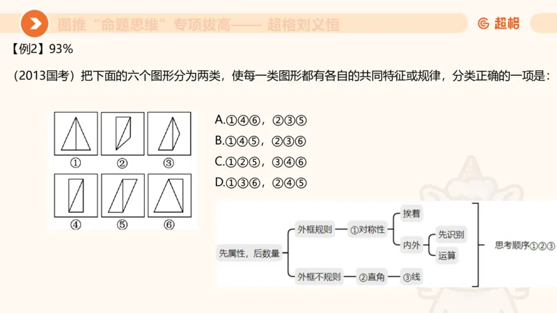 14.完整图推命题思维专项拔高_2026考公资料_（05）超格_行测申论2025超格合集(行测&申论&政治理论)_判断2025超格判断推理全家桶狂刷1000题_02.夸夸刷专项提升阶段_讲义