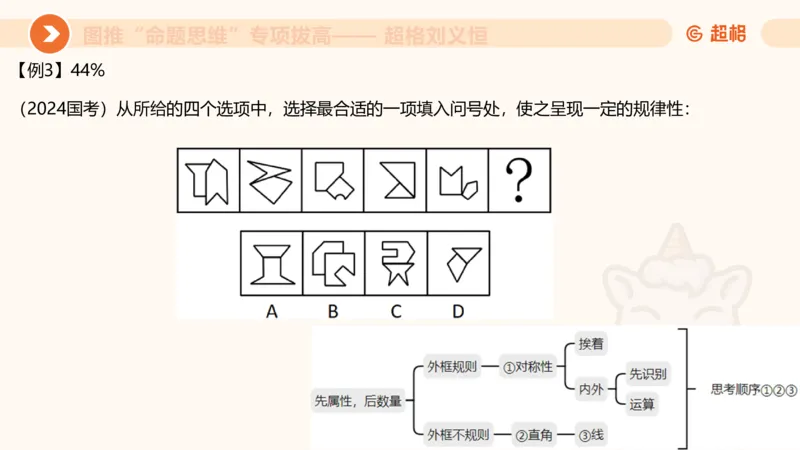 14.完整图推命题思维专项拔高_2026考公资料_（05）超格_行测申论2025超格合集(行测&申论&政治理论)_判断2025超格判断推理全家桶狂刷1000题_02.夸夸刷专项提升阶段_讲义