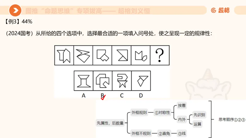 14.完整图推命题思维专项拔高_2026考公资料_（05）超格_行测申论2025超格合集(行测&申论&政治理论)_判断2025超格判断推理全家桶狂刷1000题_02.夸夸刷专项提升阶段_讲义