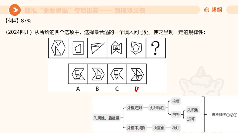 14.完整图推命题思维专项拔高_2026考公资料_（05）超格_行测申论2025超格合集(行测&申论&政治理论)_判断2025超格判断推理全家桶狂刷1000题_02.夸夸刷专项提升阶段_讲义