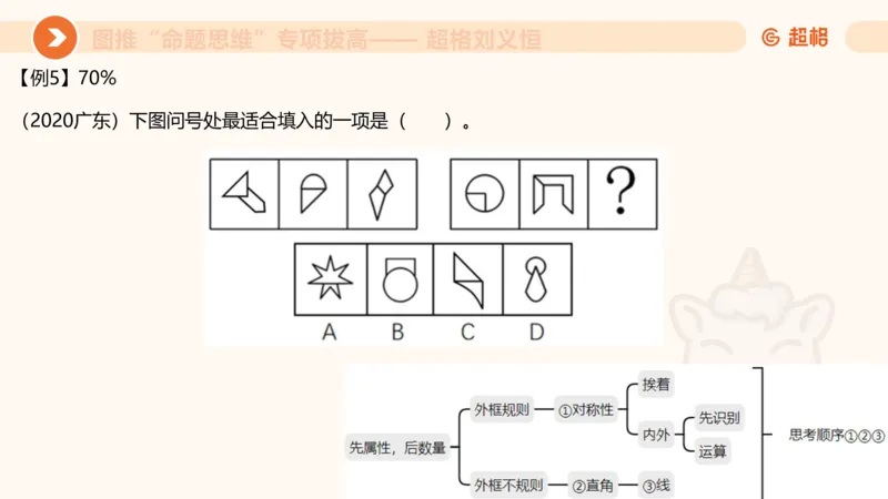 14.完整图推命题思维专项拔高_2026考公资料_（05）超格_行测申论2025超格合集(行测&申论&政治理论)_判断2025超格判断推理全家桶狂刷1000题_02.夸夸刷专项提升阶段_讲义