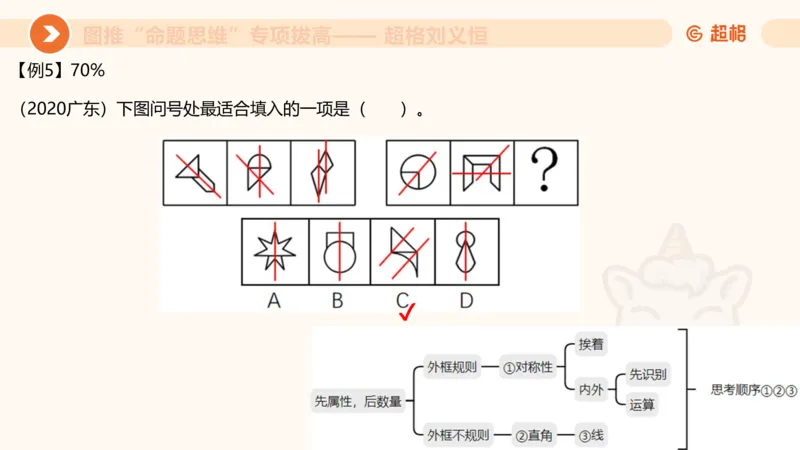 14.完整图推命题思维专项拔高_2026考公资料_（05）超格_行测申论2025超格合集(行测&申论&政治理论)_判断2025超格判断推理全家桶狂刷1000题_02.夸夸刷专项提升阶段_讲义