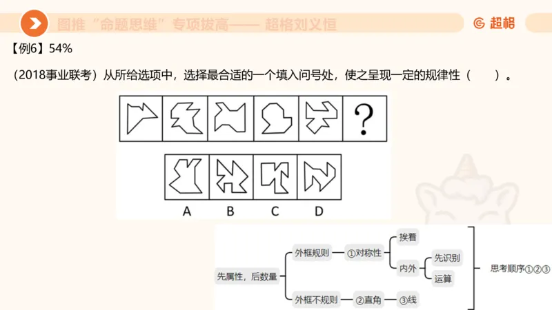 14.完整图推命题思维专项拔高_2026考公资料_（05）超格_行测申论2025超格合集(行测&申论&政治理论)_判断2025超格判断推理全家桶狂刷1000题_02.夸夸刷专项提升阶段_讲义