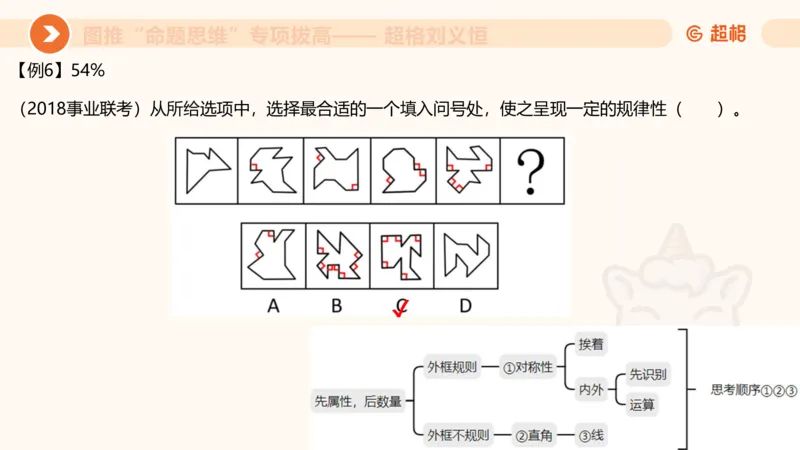 14.完整图推命题思维专项拔高_2026考公资料_（05）超格_行测申论2025超格合集(行测&申论&政治理论)_判断2025超格判断推理全家桶狂刷1000题_02.夸夸刷专项提升阶段_讲义