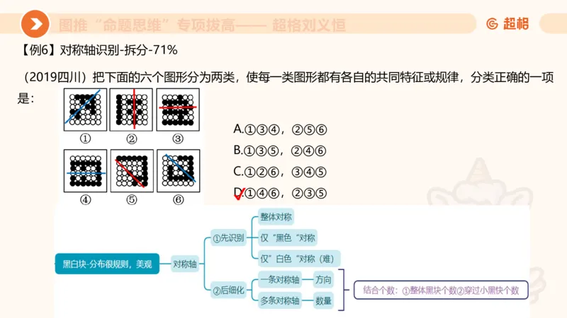 14.完整图推命题思维专项拔高_2026考公资料_（05）超格_行测申论2025超格合集(行测&申论&政治理论)_判断2025超格判断推理全家桶狂刷1000题_02.夸夸刷专项提升阶段_讲义