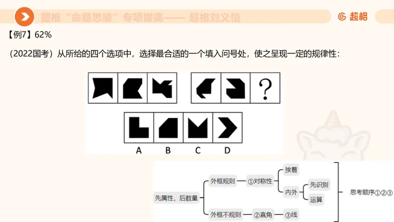 14.完整图推命题思维专项拔高_2026考公资料_（05）超格_行测申论2025超格合集(行测&申论&政治理论)_判断2025超格判断推理全家桶狂刷1000题_02.夸夸刷专项提升阶段_讲义