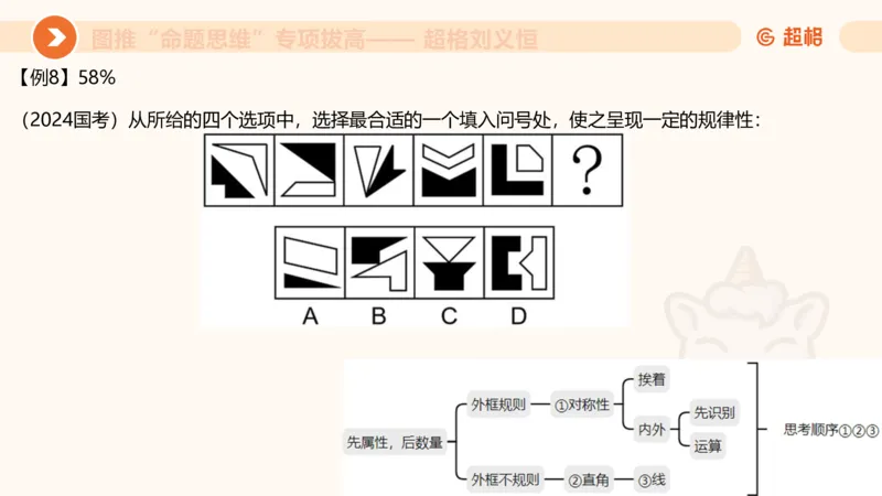 14.完整图推命题思维专项拔高_2026考公资料_（05）超格_行测申论2025超格合集(行测&申论&政治理论)_判断2025超格判断推理全家桶狂刷1000题_02.夸夸刷专项提升阶段_讲义