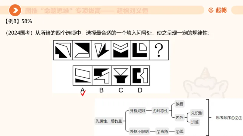 14.完整图推命题思维专项拔高_2026考公资料_（05）超格_行测申论2025超格合集(行测&申论&政治理论)_判断2025超格判断推理全家桶狂刷1000题_02.夸夸刷专项提升阶段_讲义