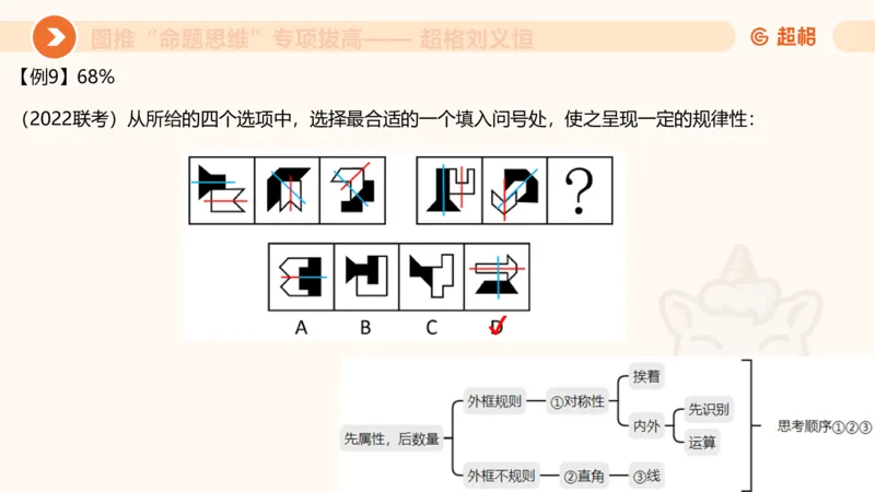 14.完整图推命题思维专项拔高_2026考公资料_（05）超格_行测申论2025超格合集(行测&申论&政治理论)_判断2025超格判断推理全家桶狂刷1000题_02.夸夸刷专项提升阶段_讲义