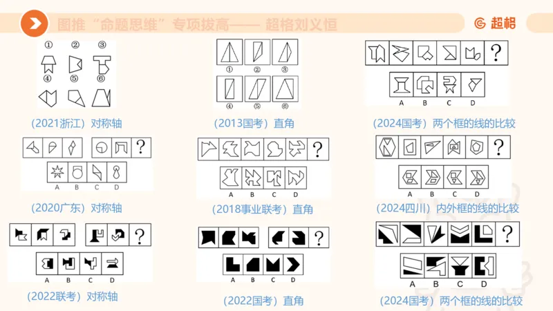 14.完整图推命题思维专项拔高_2026考公资料_（05）超格_行测申论2025超格合集(行测&申论&政治理论)_判断2025超格判断推理全家桶狂刷1000题_02.夸夸刷专项提升阶段_讲义