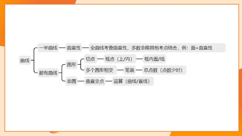 14.完整图推命题思维专项拔高_2026考公资料_（05）超格_行测申论2025超格合集(行测&申论&政治理论)_判断2025超格判断推理全家桶狂刷1000题_02.夸夸刷专项提升阶段_讲义