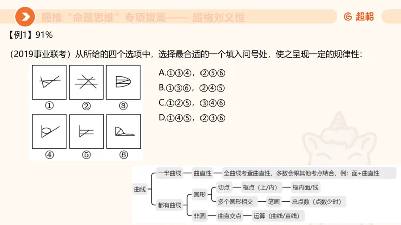 14.完整图推命题思维专项拔高_2026考公资料_（05）超格_行测申论2025超格合集(行测&申论&政治理论)_判断2025超格判断推理全家桶狂刷1000题_02.夸夸刷专项提升阶段_讲义