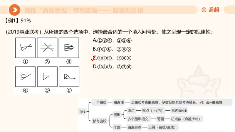 14.完整图推命题思维专项拔高_2026考公资料_（05）超格_行测申论2025超格合集(行测&申论&政治理论)_判断2025超格判断推理全家桶狂刷1000题_02.夸夸刷专项提升阶段_讲义